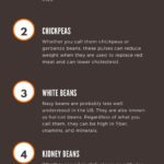 Which Beans Are The Best To Eat For Good Health